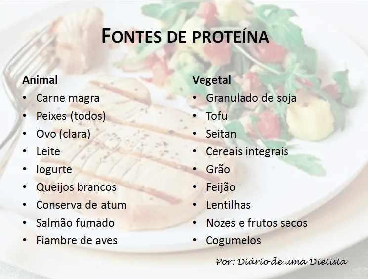 proteina