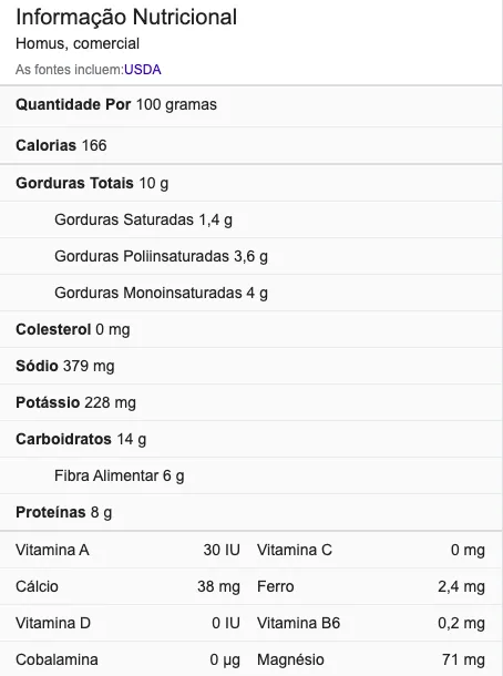 Tabela nutricional de húmus comercial mostra 166 kcal, 8g proteína e 6g fibra por 100g, ideal para dietas ricas