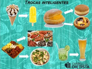Verão em forma!