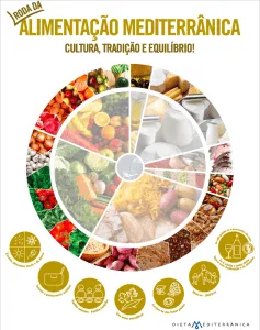 Dieta Mediterrânica = Dieta Sustentável