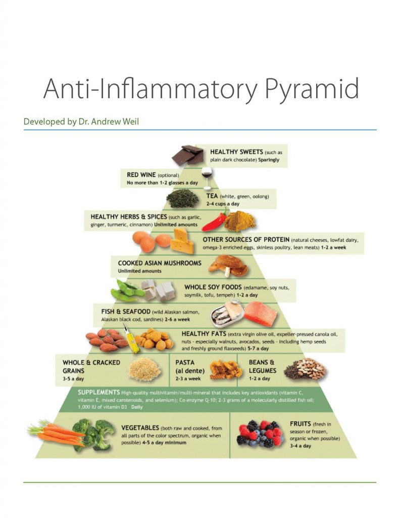 Pirâmide anti-inflamatória com legumes, peixe, azeite, frutos vermelhos e chás, desenvolvida por Dr. Andrew Weil